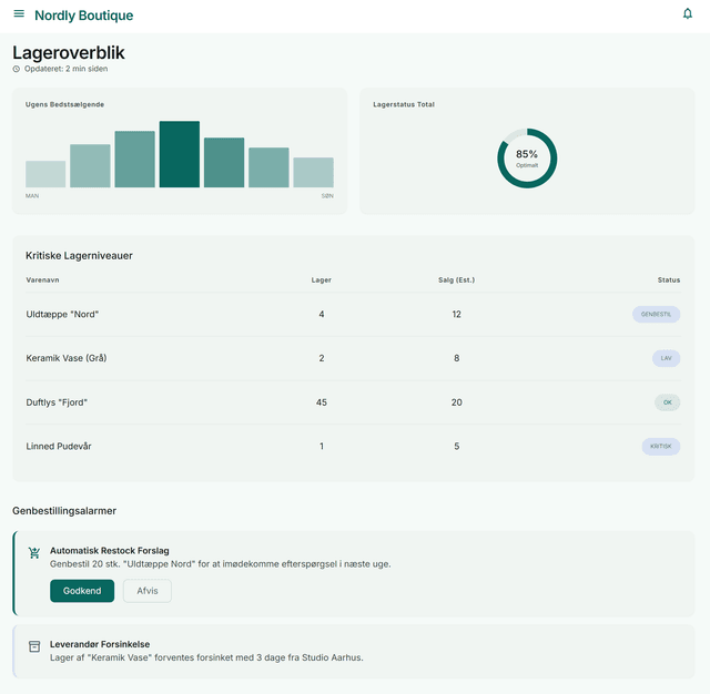 Dashboard eksempel